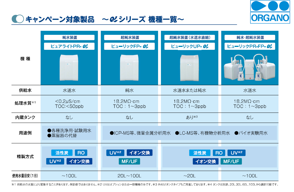 超純水装置 ピューリックシリーズ40%OFFキャンペーン】:オルガノ 超純水装置 ピューリックシリーズ40%OFFキャンペーン】:オルガノ